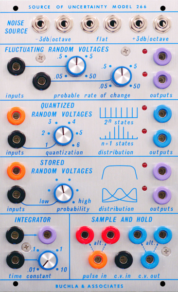 Source of Uncertainty Model 266